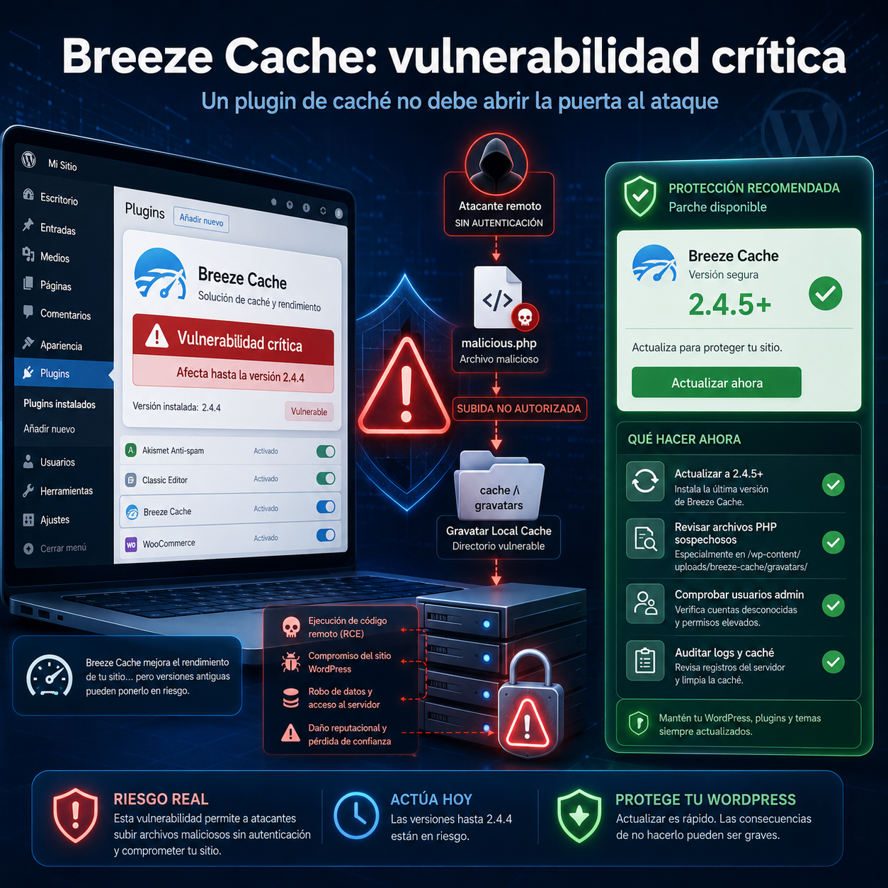 Atencion los atacantes estan aprovechando una vulnerabilidad critica en el plugin breeze cache estas protegido